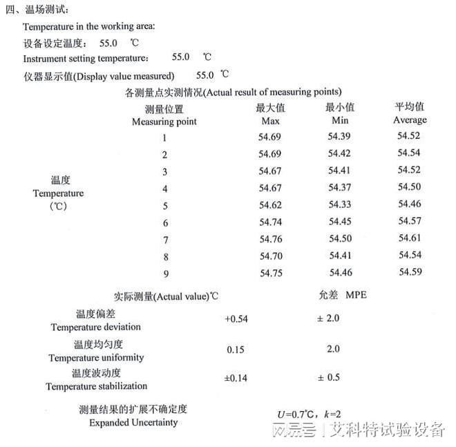 星空体育官方高低温设备恒温恒湿是多少度ACTBOX恒温恒湿试验箱：精准模拟环境气(图2)