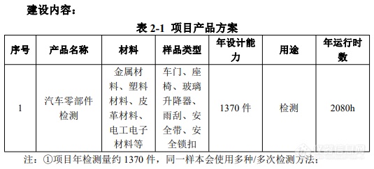 星空体育官方恒温恒湿机十大排名恒温恒湿环境如何建立总投资2600万元苏州苏勃将新(图1)