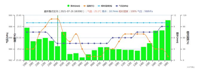 星空体育网站恒温恒湿是多少度台风烟花变天然空调上海恒温恒湿一整天！分析：七月底非(图3)