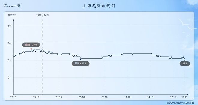 星空体育网站恒温恒湿是多少度台风烟花变天然空调上海恒温恒湿一整天！分析：七月底非(图4)