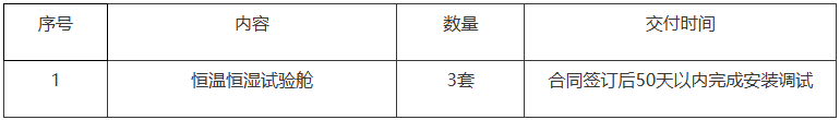 星空体育手机APP恒温恒湿环境如何建立恒温恒湿机环境设备有哪些预算84万 上海海(图1)