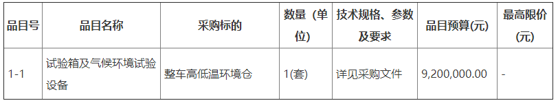 星空体育登陆恒温恒湿高低温试验箱高低温设备预算920万 佛山仙湖实验室采购一套整(图1)