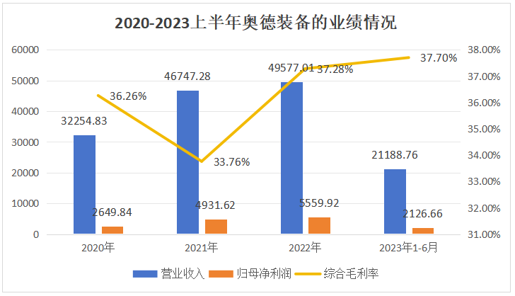 星空体育官网下载恒温恒湿环境如何建立高低温设备奥德装备创业板IPO获受理！主打工(图2)