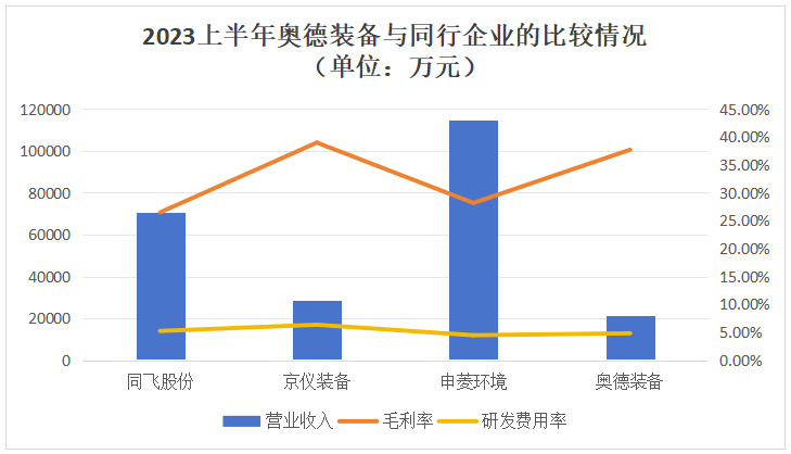 星空体育官网下载恒温恒湿环境如何建立高低温设备奥德装备创业板IPO获受理！主打工(图4)