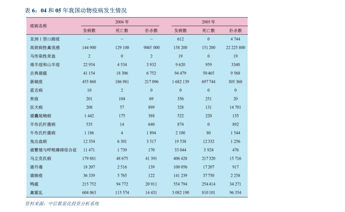 星空体育恒温恒湿是多少度高低温设备招商证券-冰轮环境-000811-Q2利润率明(图2)