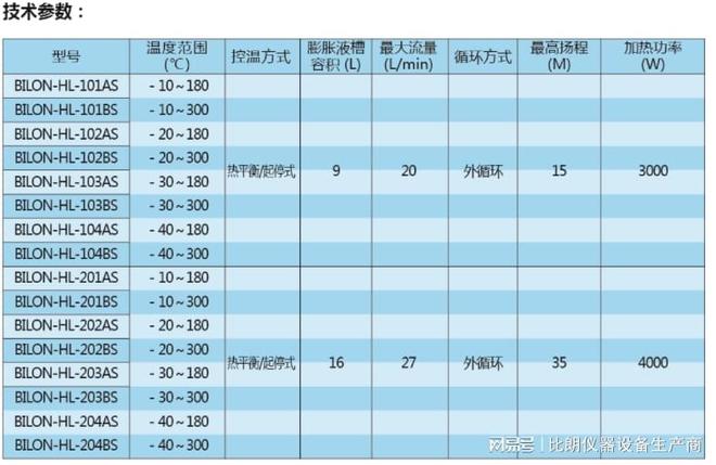 星空体育入口高低温设备上海比朗高低温一体循环机的应用和维护(图4)