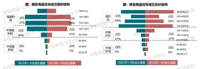 星空体育官方恒温恒湿环境如何建立恒温恒湿机十大排名西安楼市迎变局金泰唐618领跑(图2)