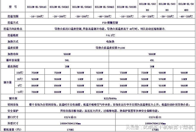 星空体育官网下载恒温恒湿怎么实现高低温设备上海比朗高低温一体循环机采用全密闭式循(图3)