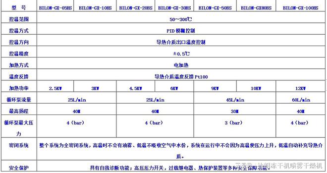 星空体育官网下载恒温恒湿怎么实现高低温设备上海比朗高低温一体循环机采用全密闭式循(图5)