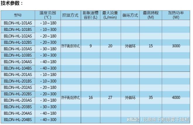 星空体育下载恒温恒湿环境如何建立高低温设备上海比朗高低温一体循环机的原理、应用和(图4)