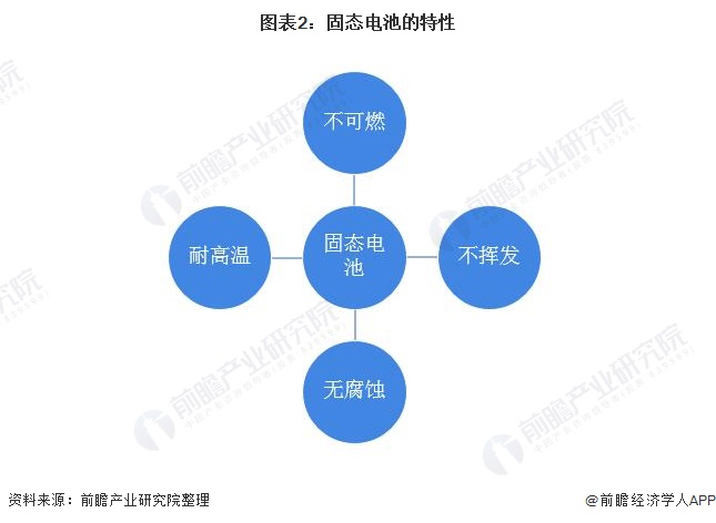 星空体育官网高低温设备清陶能源李峥：半固态是发展到全固态电池的必然趋势预计202(图2)