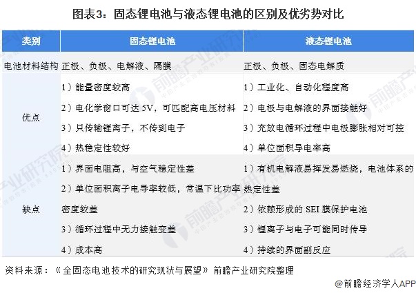 星空体育官网高低温设备清陶能源李峥：半固态是发展到全固态电池的必然趋势预计202(图3)