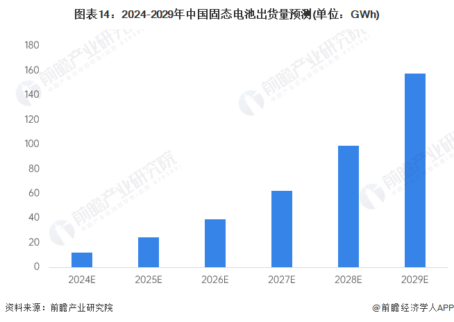 星空体育官网高低温设备清陶能源李峥：半固态是发展到全固态电池的必然趋势预计202(图5)