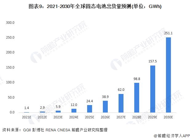 星空体育官网高低温设备清陶能源李峥：半固态是发展到全固态电池的必然趋势预计202(图4)